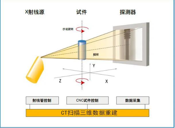 达州工业CT无损检测