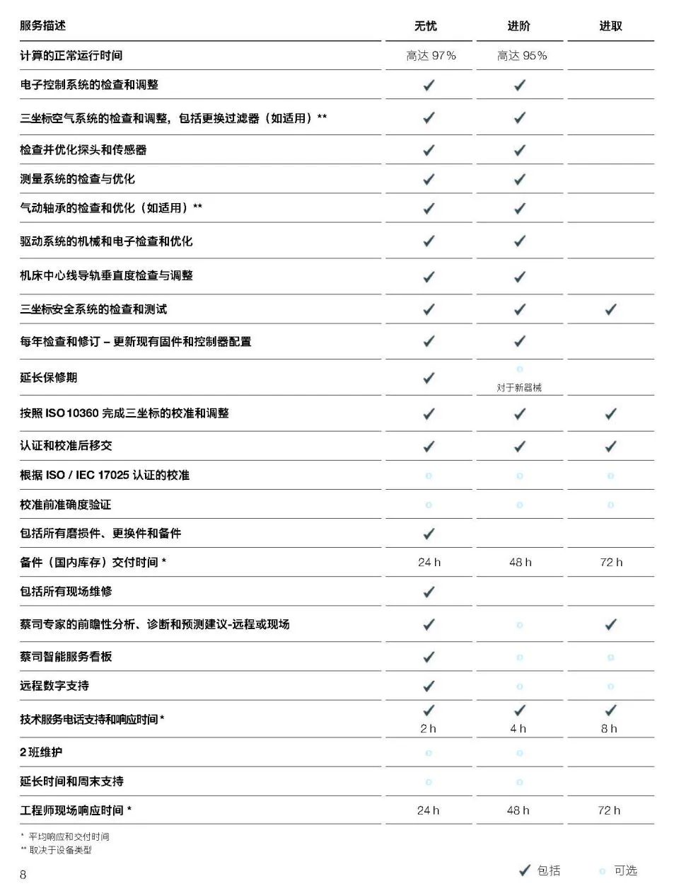 达州达州蔡司达州三坐标维保